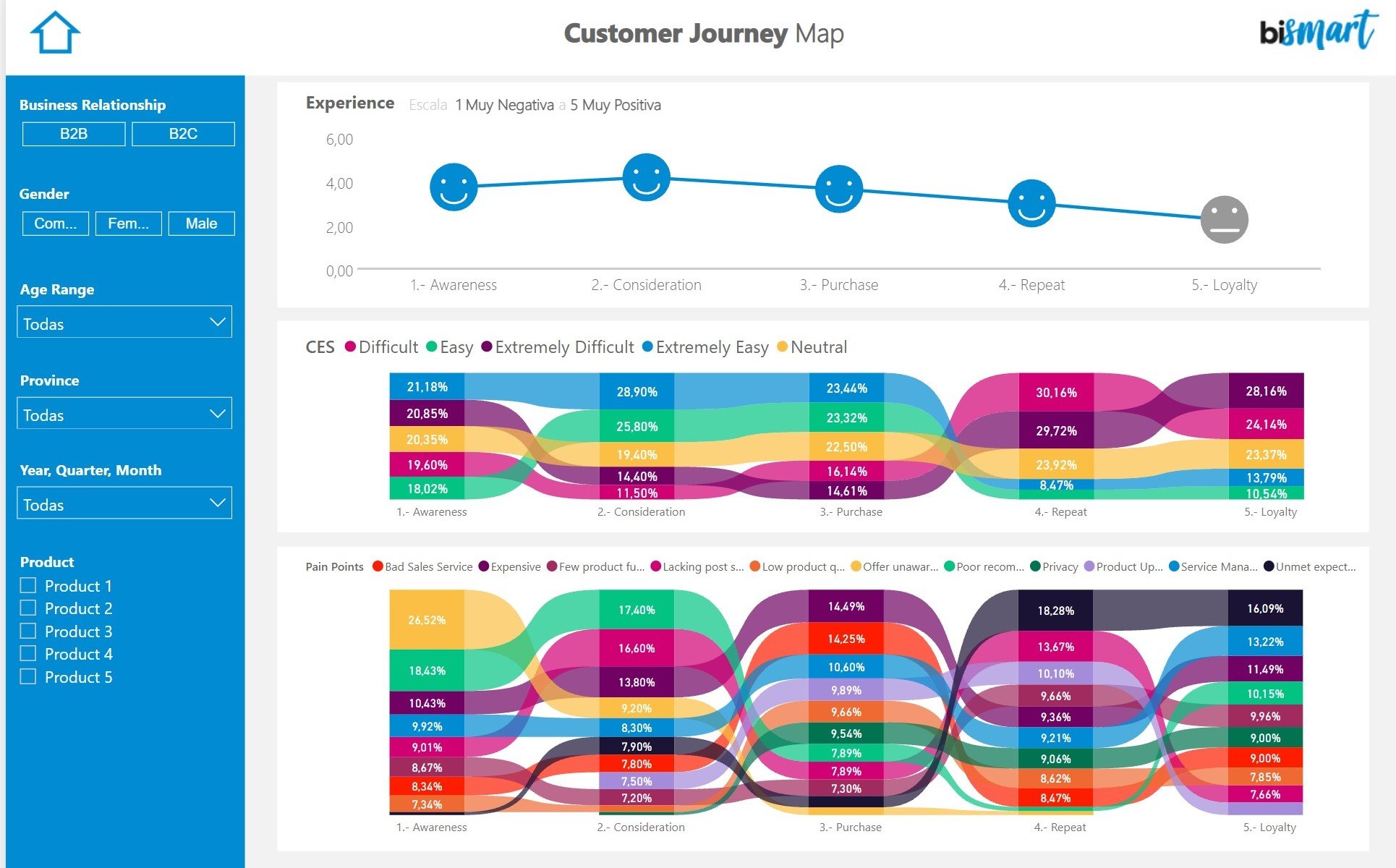 Data visualization with Power BI